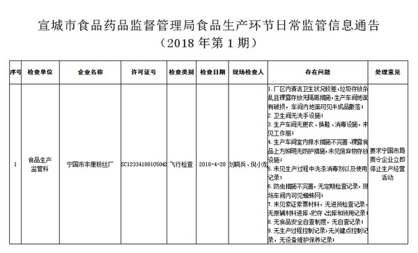 宣城最新通告，城市发展与民生改善的新篇章