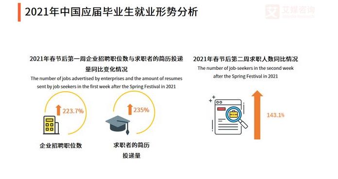 最新就业市场趋势分析