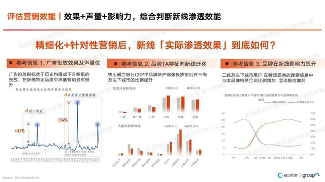 最新趋势，现做现卖