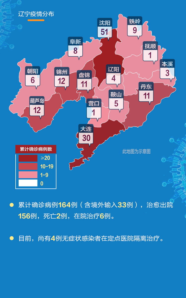 辽宁最新肝炎概况及其防治策略