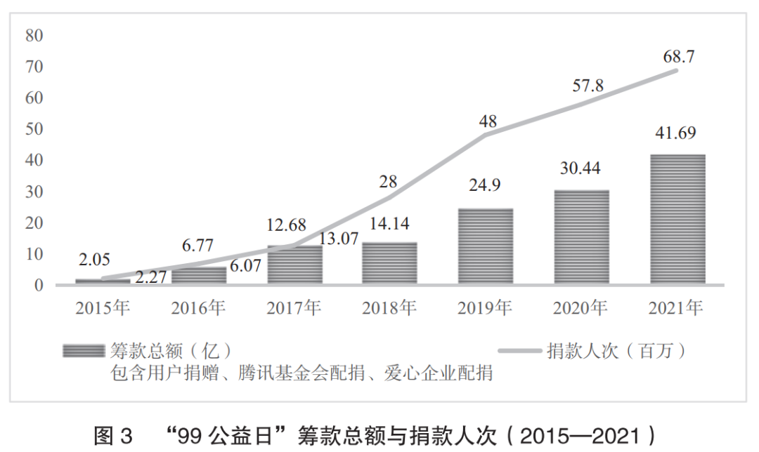 最新捐赠统计，揭示全球慈善事业的新动态与未来趋势