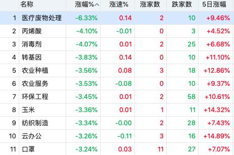 最新口罩行情分析