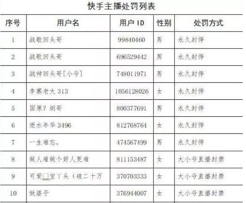 快手最新封杀行动，探究背后的原因与影响