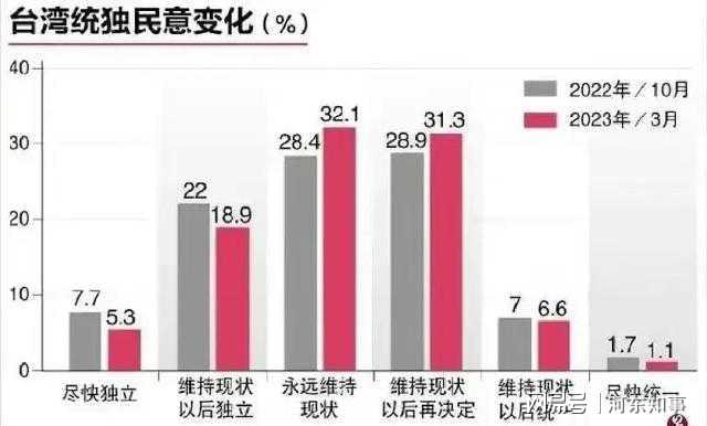 台湾最新票选，民意与时代的交汇点