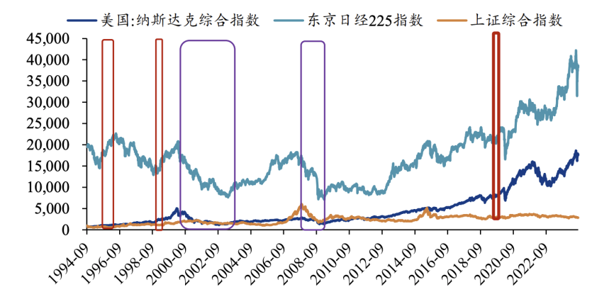 世界股市最新动态，深度解析市场走势与影响因素