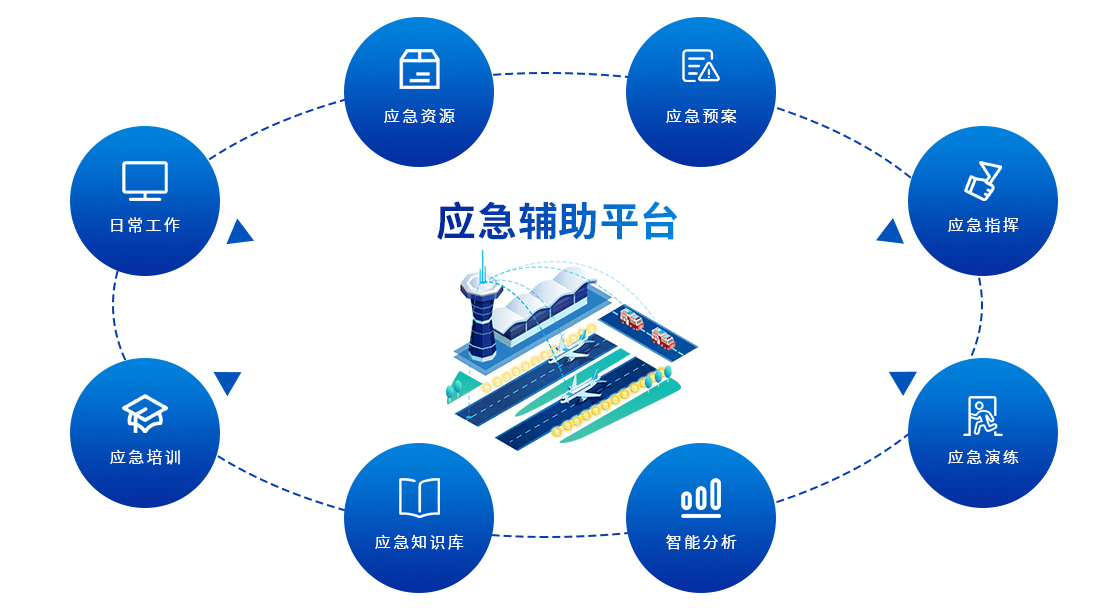 最新应急响应，构建高效、智能、协同的应急管理体系