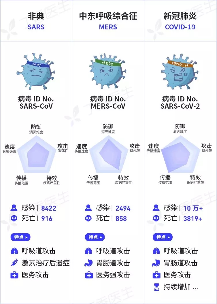 最新未知病毒的探索与挑战