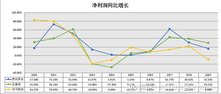 最新茅台股票，市场走势与投资分析