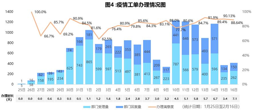 珠海最新肺炎情况分析