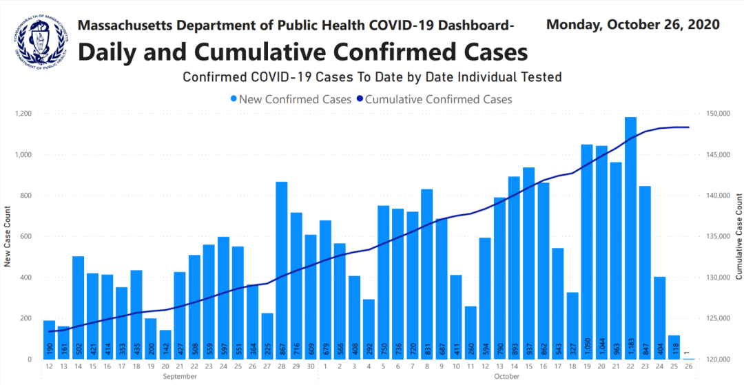 麻省最新疫情概况及其影响