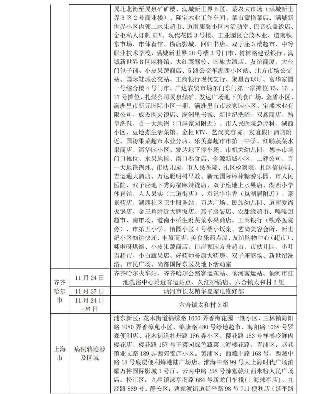 郸城最新病例，全面防控与公众信心的建立