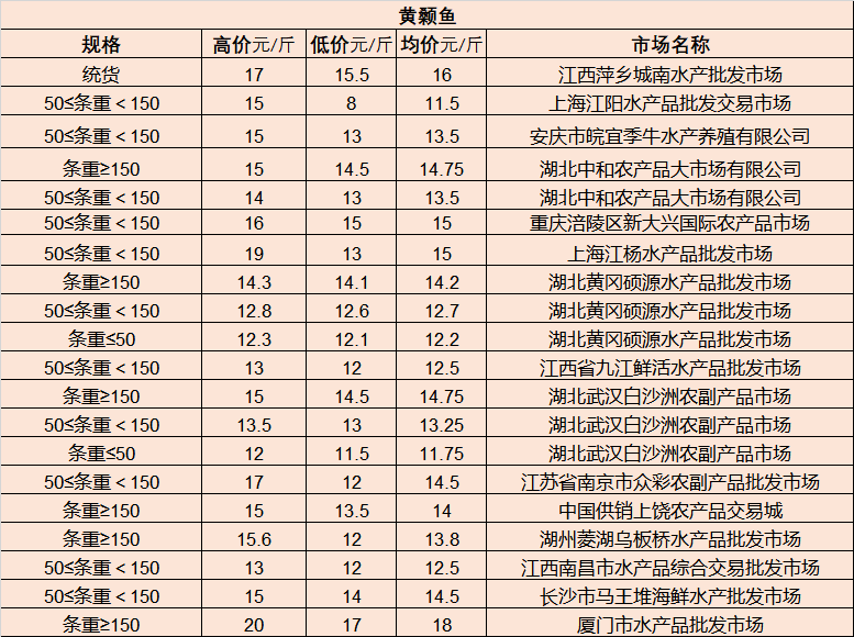 恶犬与最新咖啡，一场独特的交融