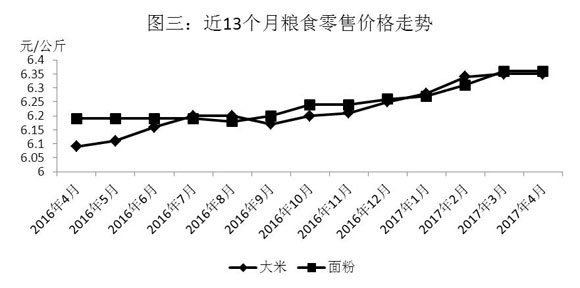 最新肉价在重庆