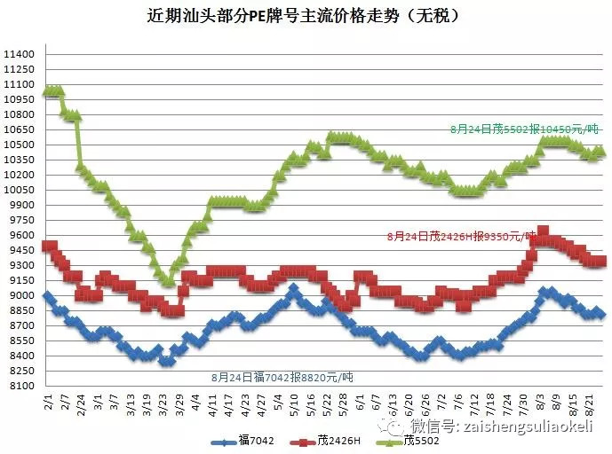 PE最新行情分析