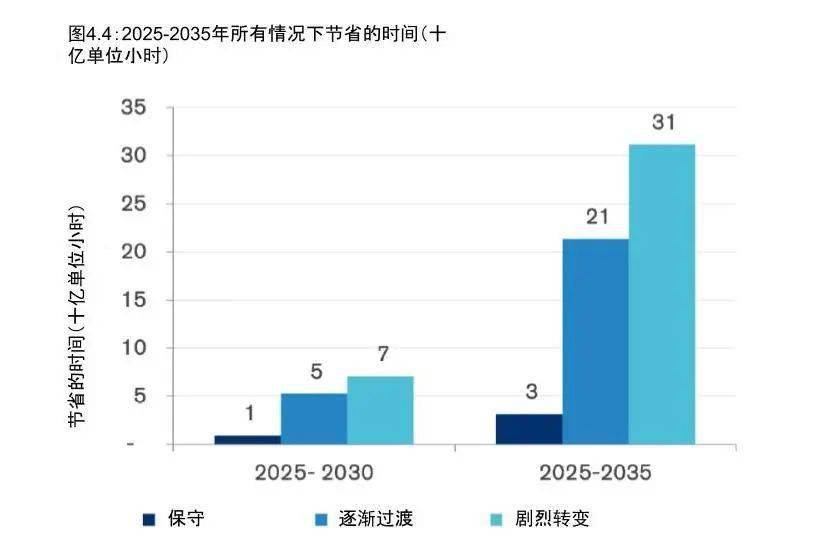 最新状况下的美国