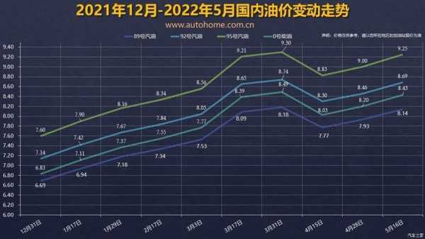 最新油价沧州，市场趋势、影响因素及未来展望