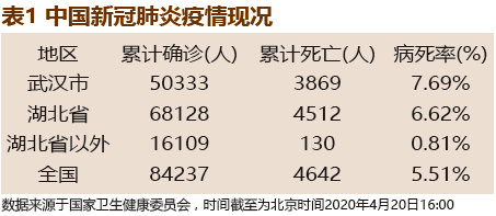 最新云南肺炎，挑战与应对策略