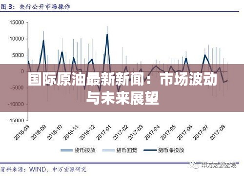 原油市场最新消息综述