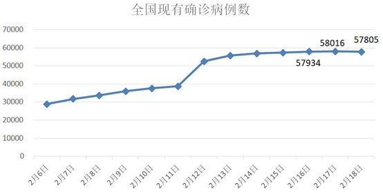 湖北最新病例，疫情下的坚守与希望