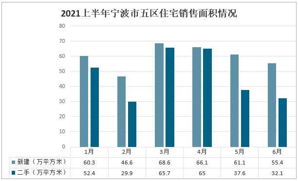 宁波最新感染情况分析