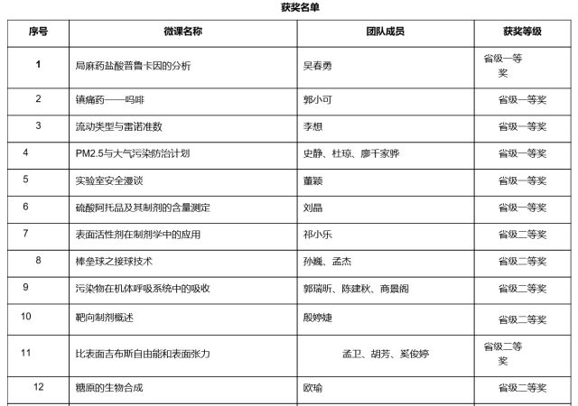 文昌最新资讯概览