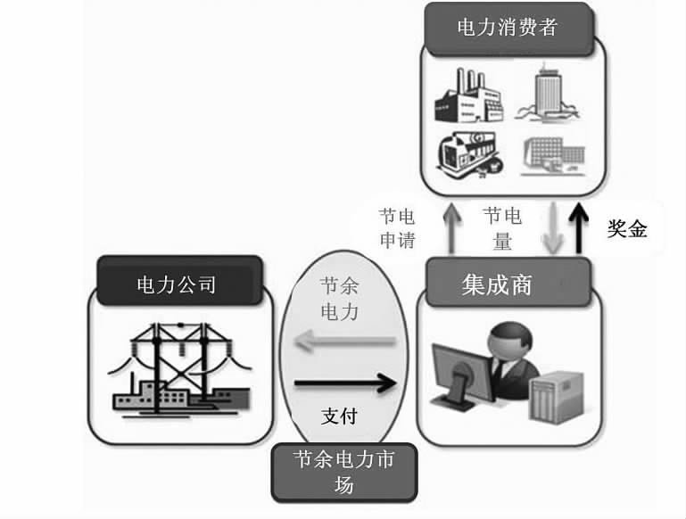 最新电费改革，重塑能源经济的关键步骤