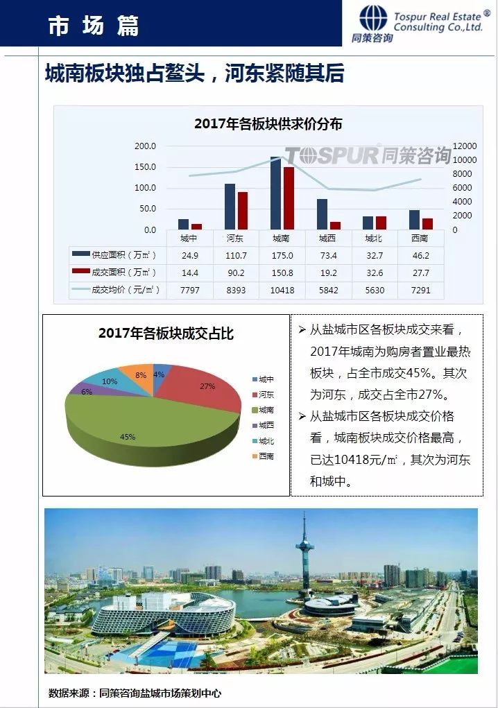 盐城最新数据，城市发展的蓬勃活力与未来展望