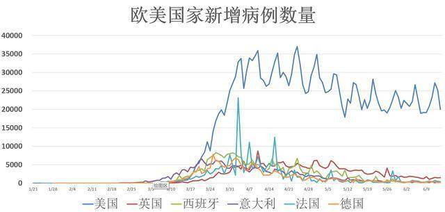 冠状最新数据报告，全球疫情现状与未来趋势分析