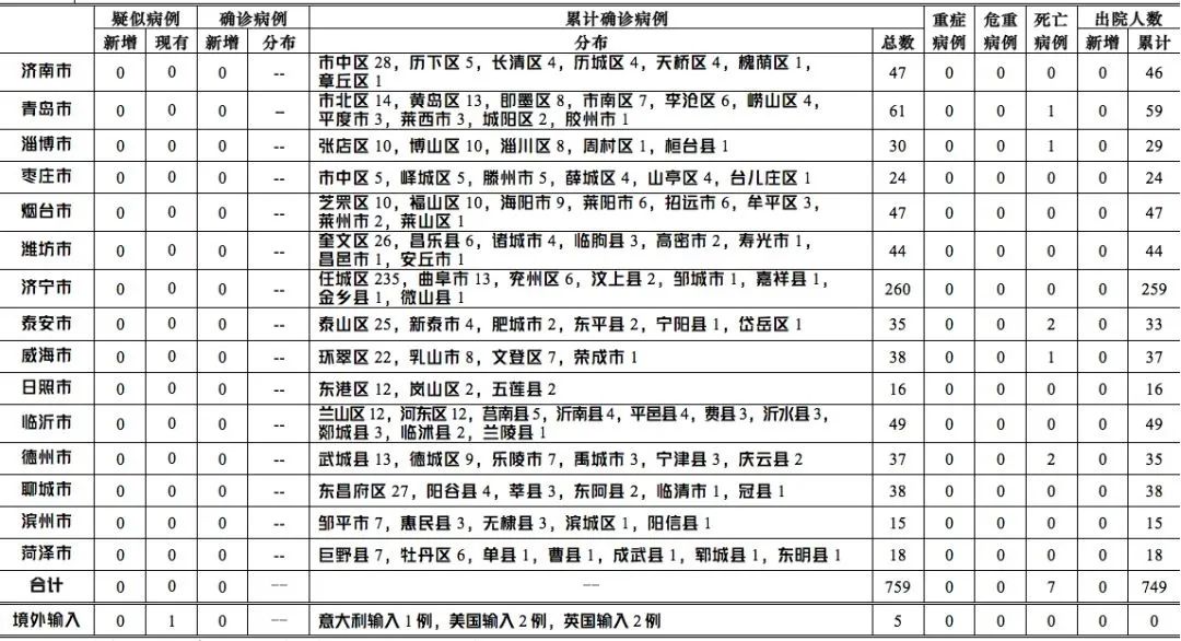 德州最新病例，疫情下的挑战与应对策略