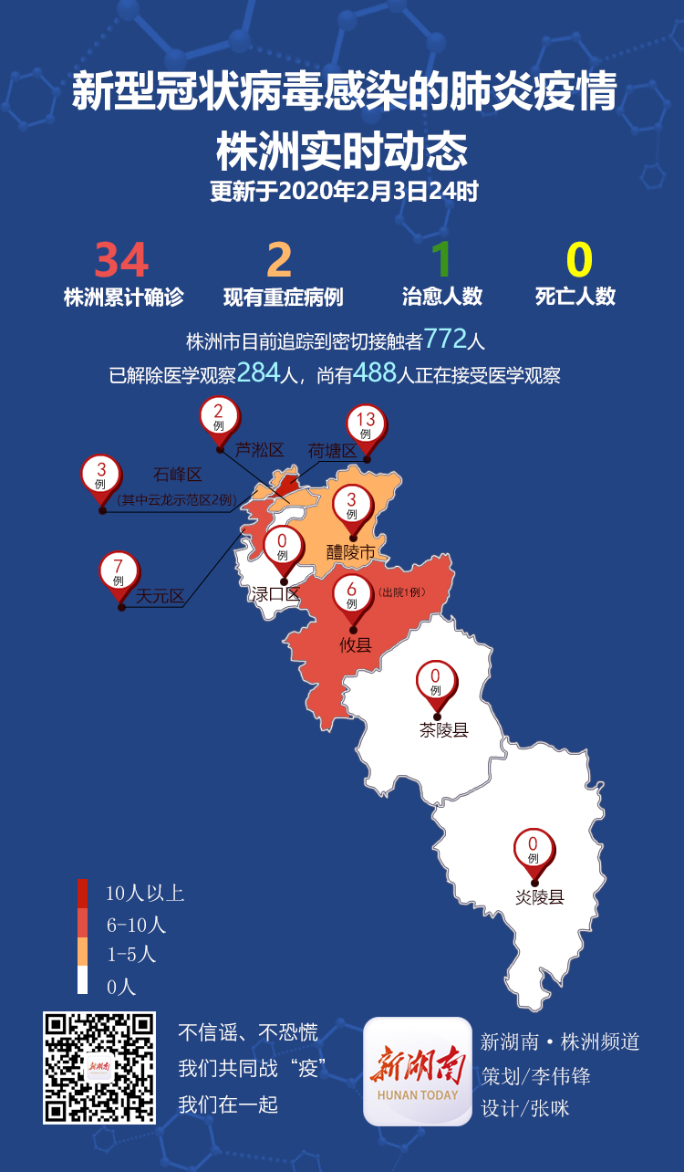 滕州最新肺炎疫情动态