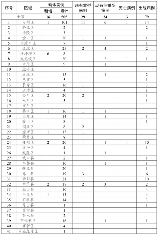 永川肺炎最新情况分析