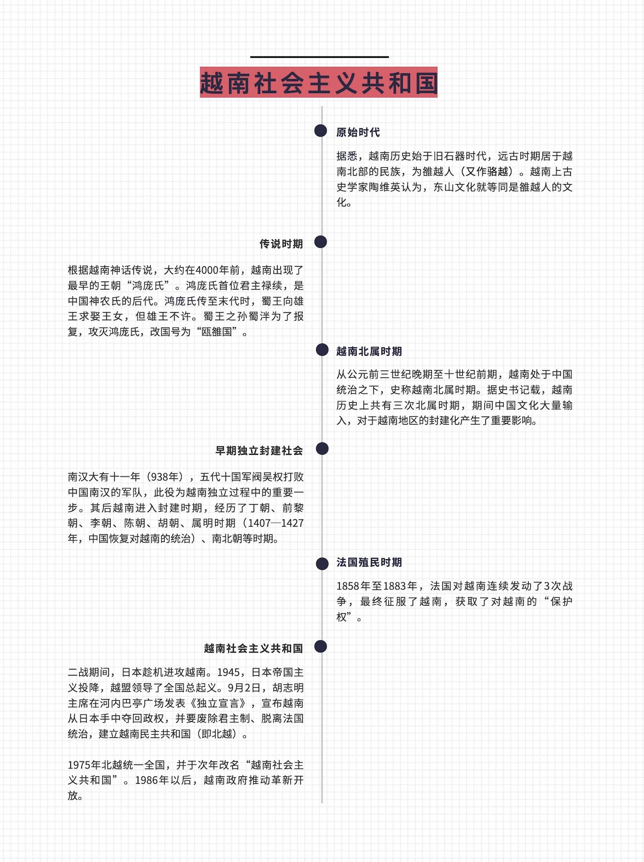 越南最新国内动态，经济发展、社会变革与政策调整