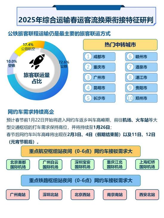 春运最新资讯概览，动态更新与应对策略