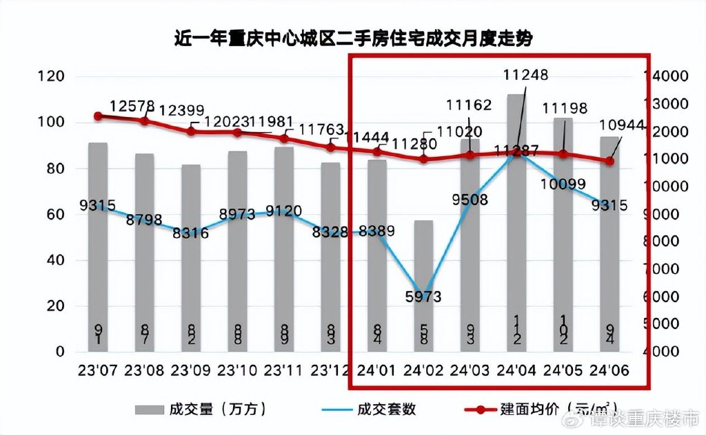 重庆房贷最新动态，政策调整与市场趋势分析