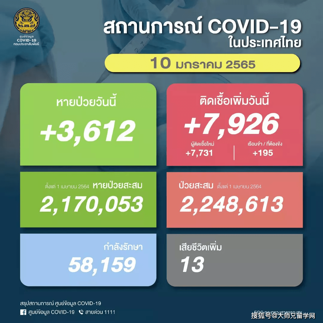 泰国最新确诊疫情分析与观察