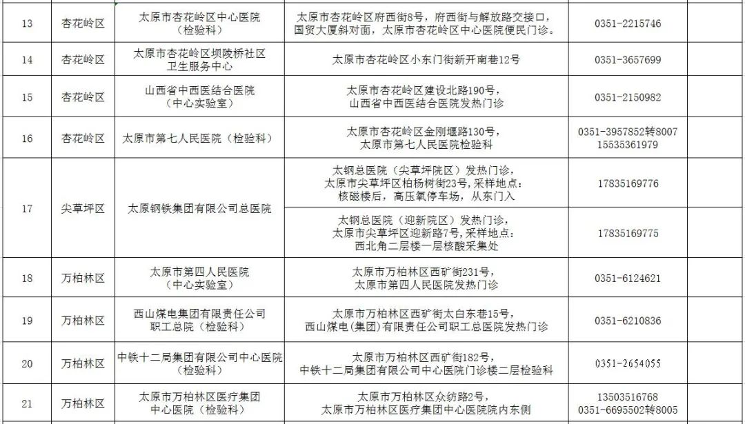 太原最新疫情状况