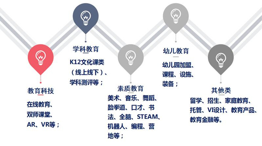 最新专业政策下的教育变革与挑战