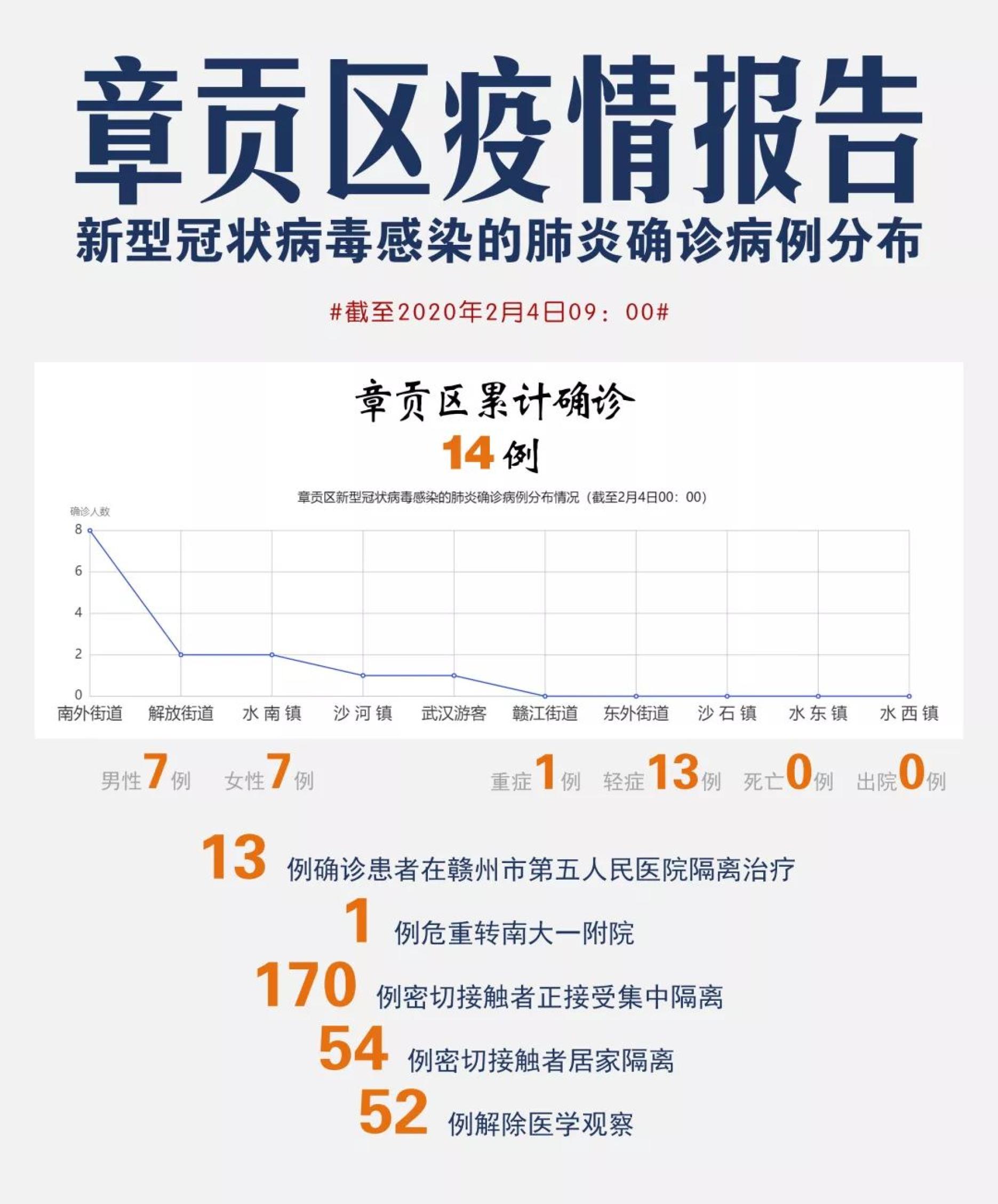 进贤肺炎最新情况分析